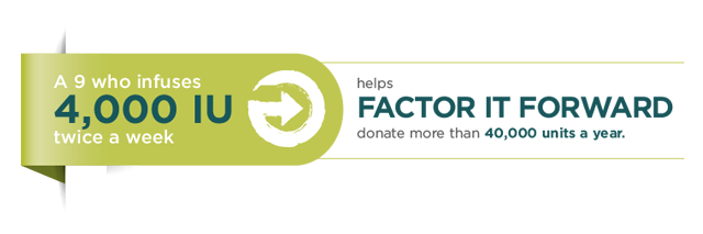Factor It Forward Factor It Forward