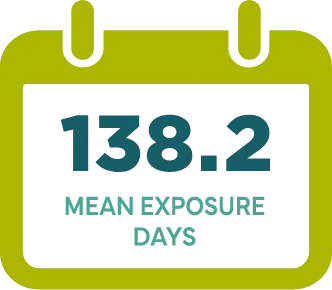 exposure-days