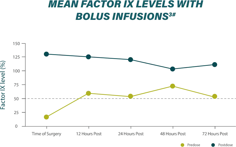 factor-levels-chart-1