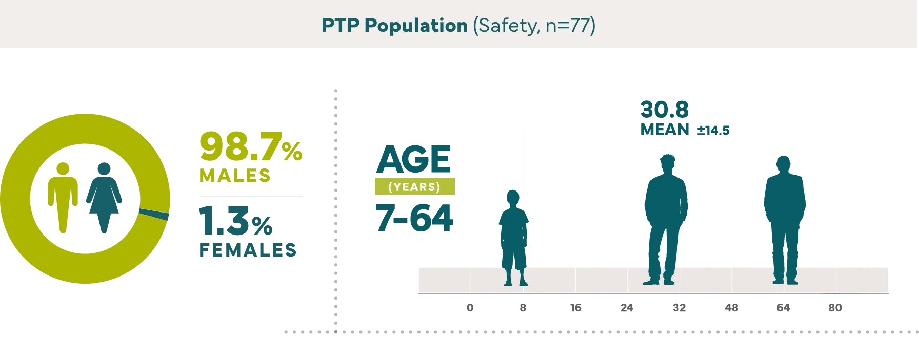ptp-population