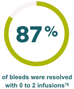 Bleeds infographic