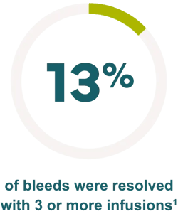 Bleeds infographic