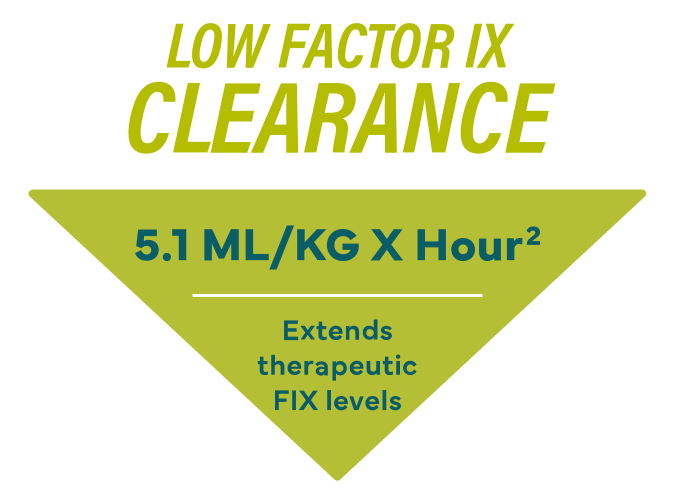 Low_Factor_Clearance_Levels_Graphic_v1